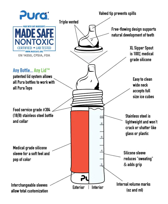 Baby & Toddler Bottles - Aqua
