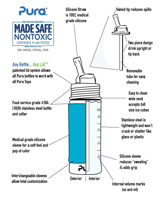 Baby & Toddler Bottles - Aqua