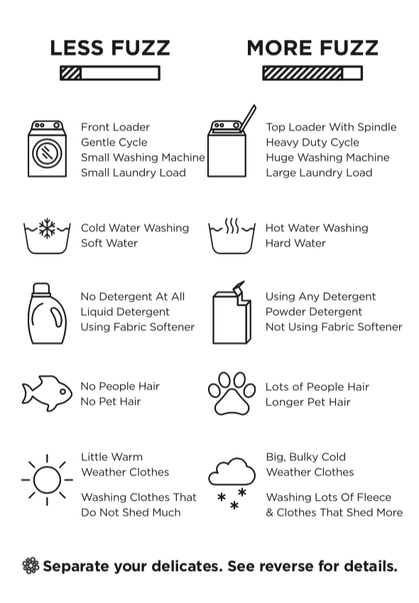 Eco Laundry Kit 2.0