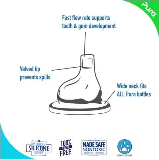 Baby & Toddler Bottles - Aqua